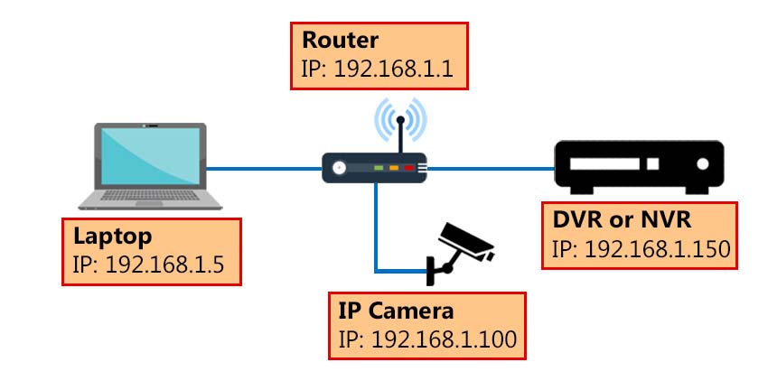 How to make a Hikvision IP camera work on other NVR brands
