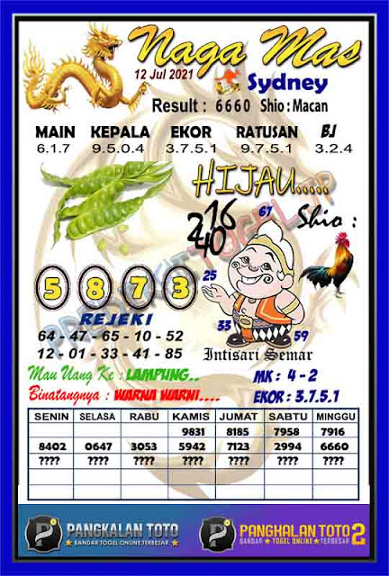 Prediksi Syair Sydney 12 Juli 2021 Syair Sdy Pangkalantoto