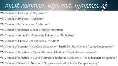 Most Common Sign, Cause, type, in disease Most Common Sign, Cause, type, in disease