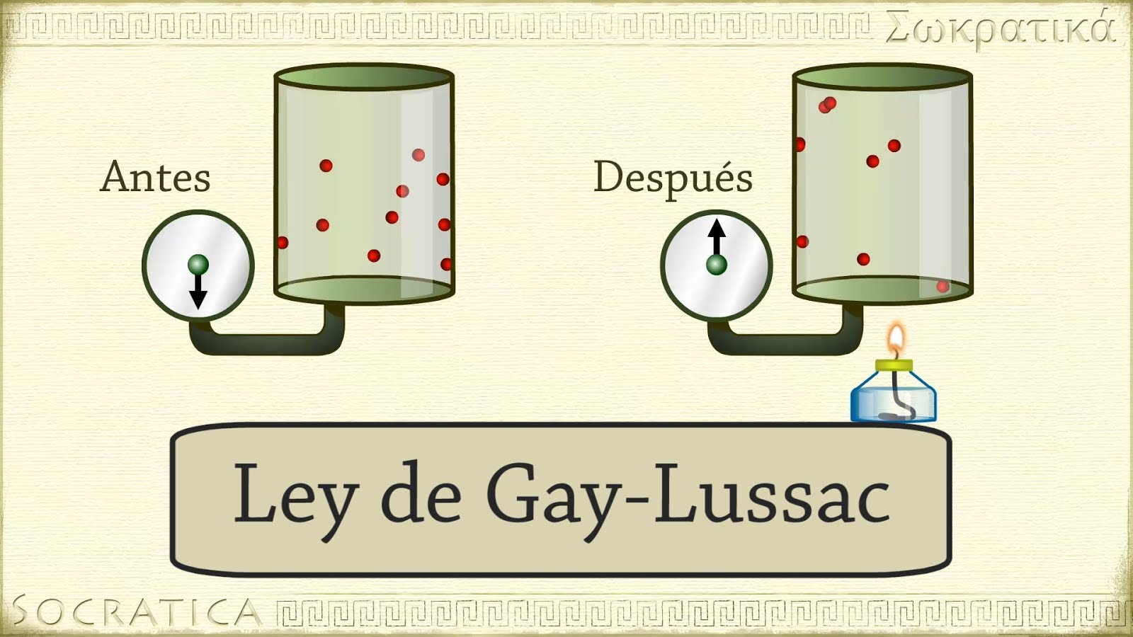 Ley de gay-lussc