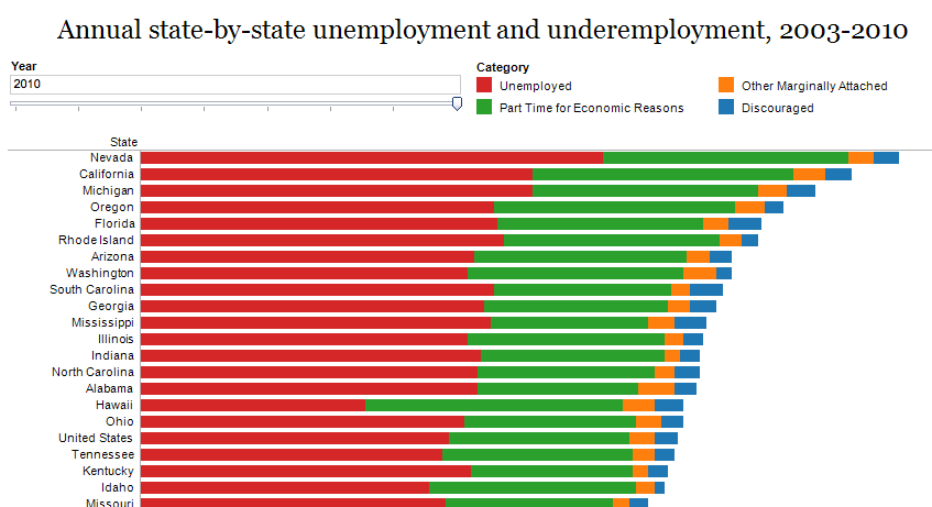 Banning homework statistics image