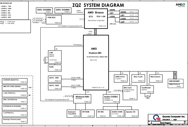 DA0ZQZMB6C1 REV C Acer Aspire E1-421 Quanta ZQZ Rev1A schematic