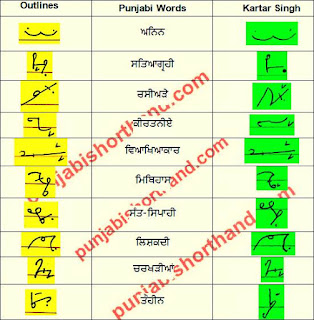 15-april-2021-ajit-tribune-shorthand-outlines