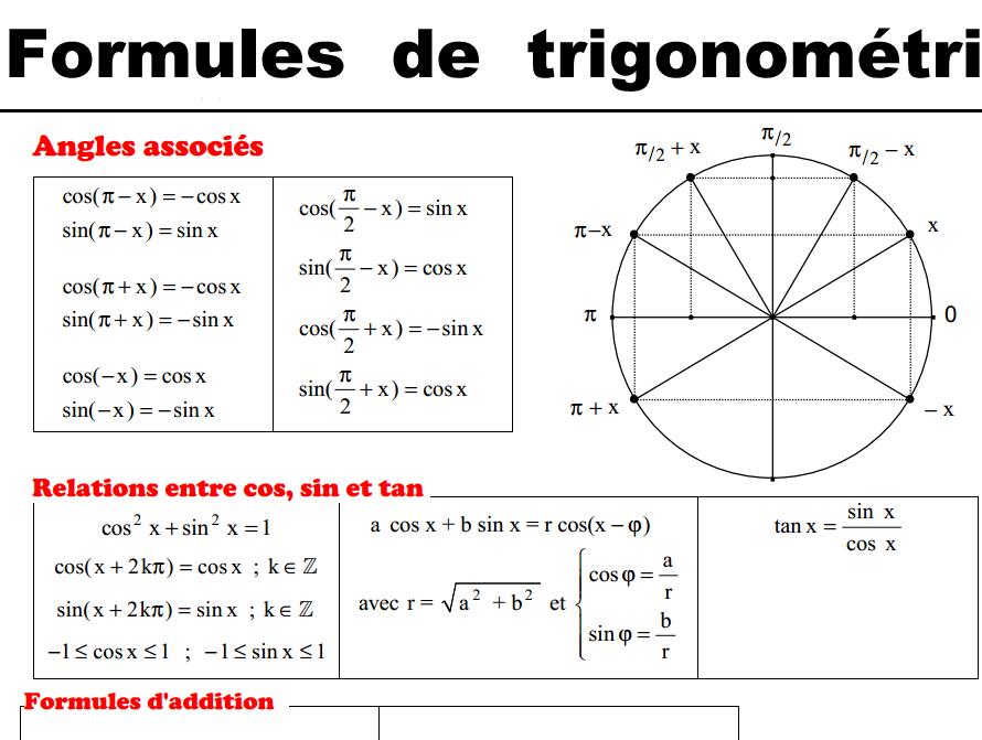 Téléchargez un PDF gratuit de formules de trigonométrie simple