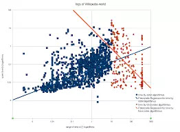 Macam-Macam Data Statistika