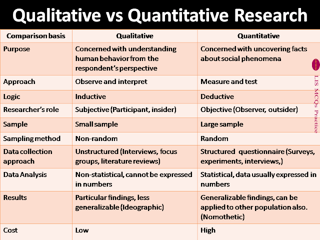 conclusion of qualitative and quantitative research