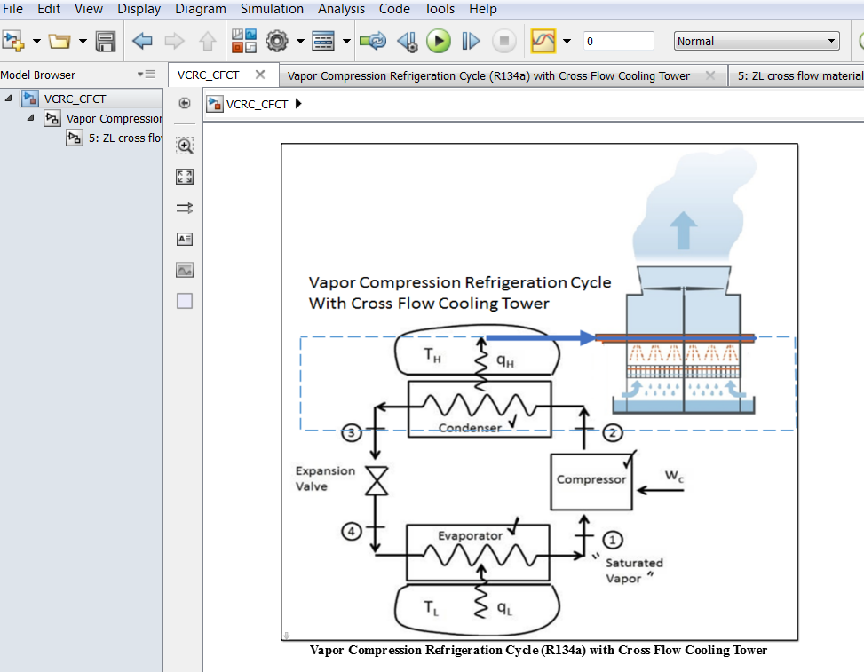 REDS Library 33. Vapor Compression Refrigeration Cycle Cross Flow Cooling Tower Matlab
