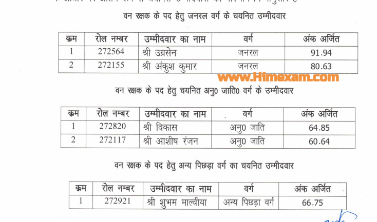 HFRI Forest Guard Final Result 2021