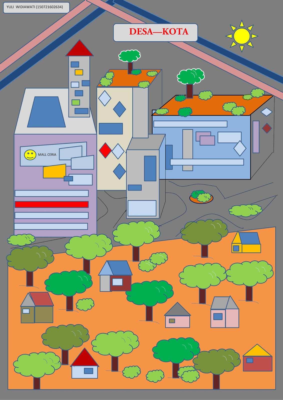 Pola dan Faktor Interaksi Desa Kota: Tugas 6 Media Visual (Poster