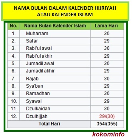 Nama bulan yang pertama dalam kalender hijriyah adalah