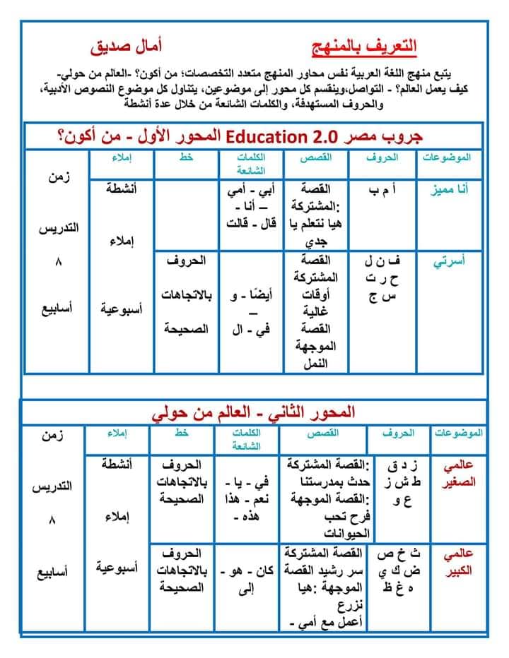 أهداف وخطة توزيع وفترات منهج اللغة العربية للصف الاول الابتدائي 2022 6