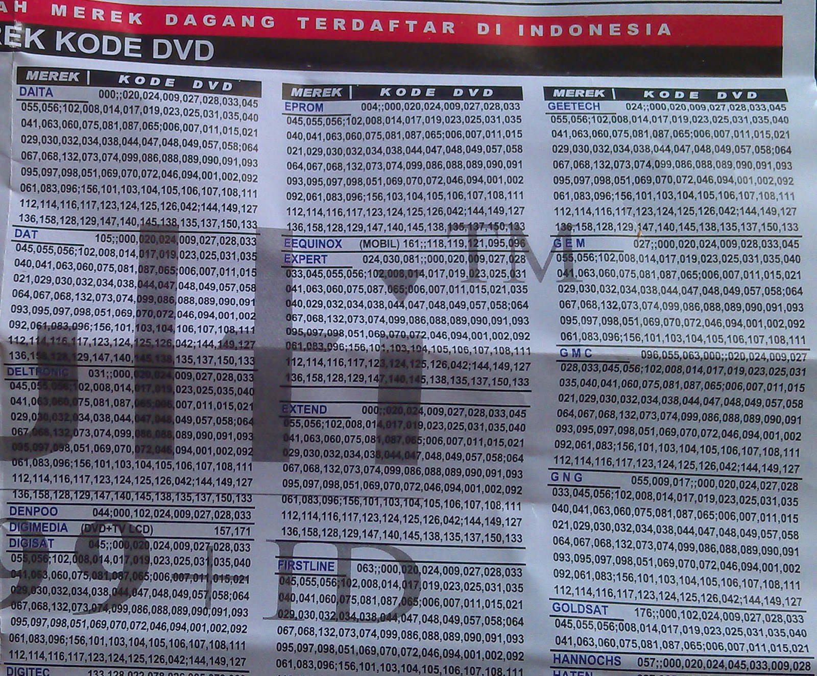 Kode Remot Joker Dvd