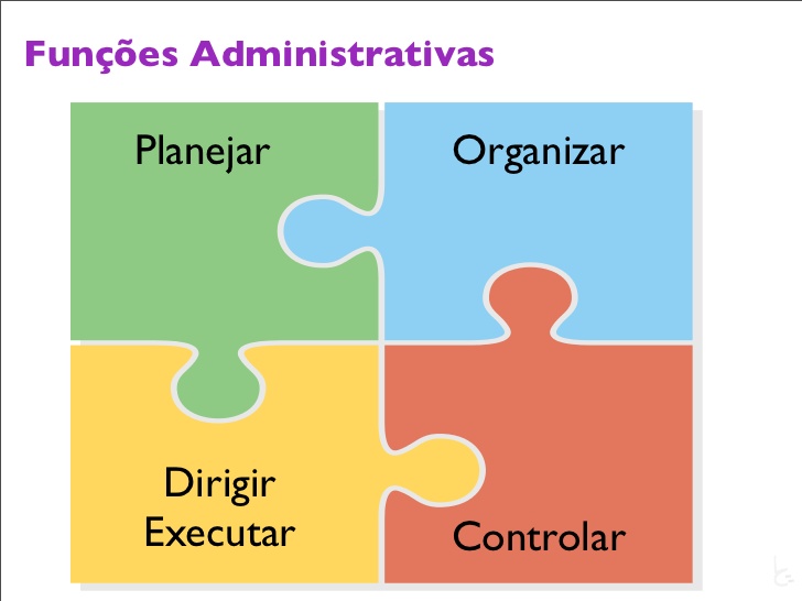 Teoria Clássica da Administração Resumo Rodrigo Rennó