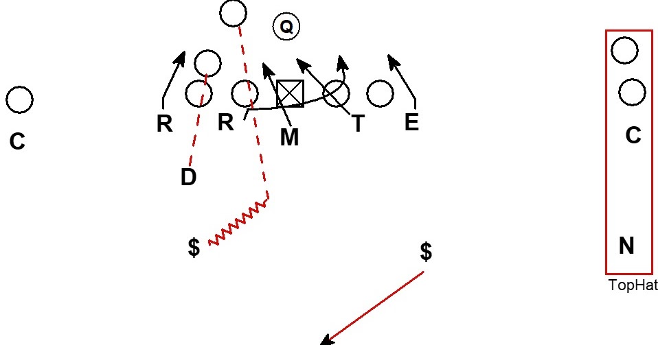 BLITZOLOGY Bear Front Twist to Attack Counter