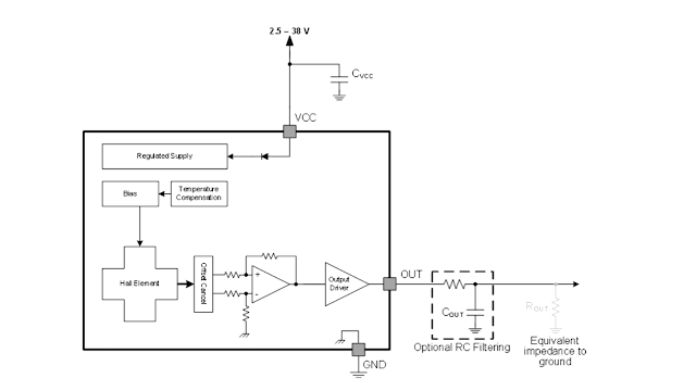 Hall Effect Sensor