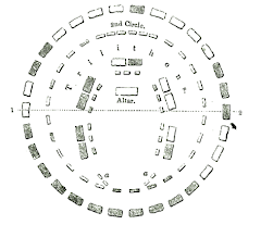 Stonehenge (image cliquable)