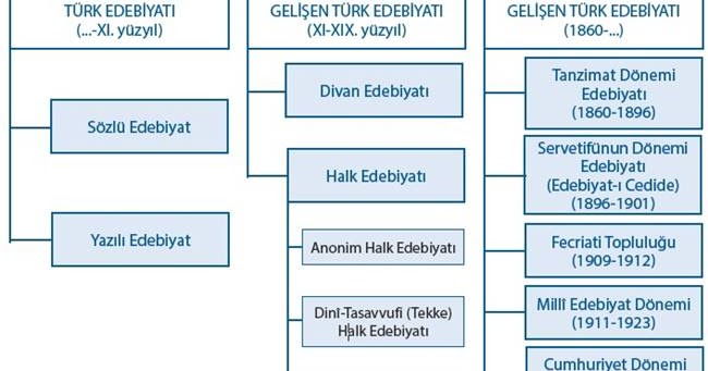 Osmanli Edebiyati Ders Notlari Yayinlandi