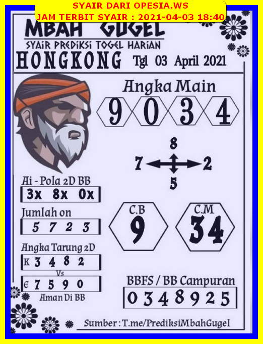 Data Hk 03 April 2021