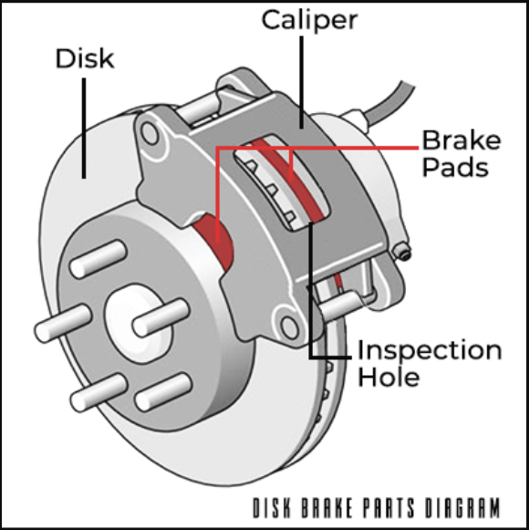 Disc Brake Construction and Working Principle - AutoExpose