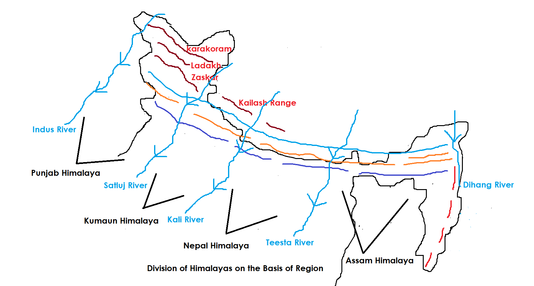 [Short Notes] Himalayan Ranges and Their Divisions - Physiographic