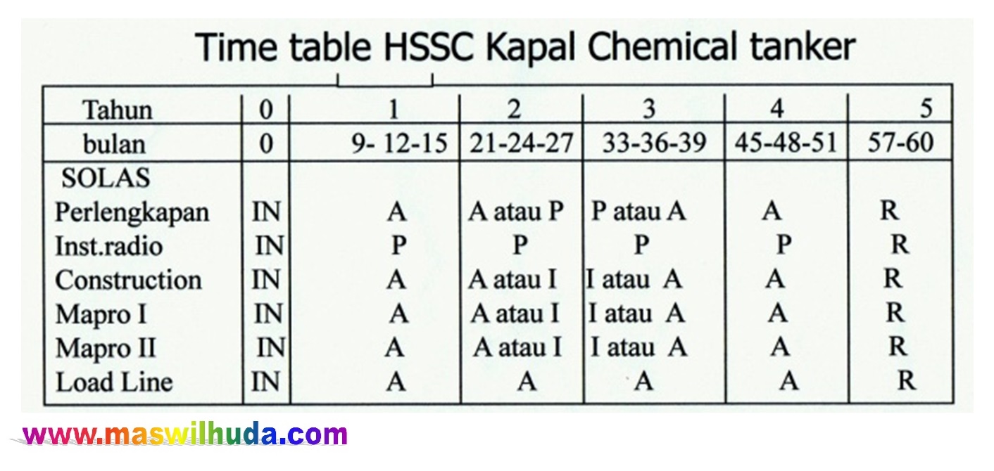 HUKUM MARITIM ATTI (5 Naskah Soal Jawab UAD & UKP Hukum HUKUM MARITIM ATTI (5 Naskah Soal Jawab UAD & UKP Hukum