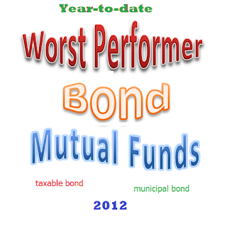 Worst Performer Bond Mutual Funds 2012 logo
