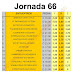 J66 Cuotas de las casas de apuestas