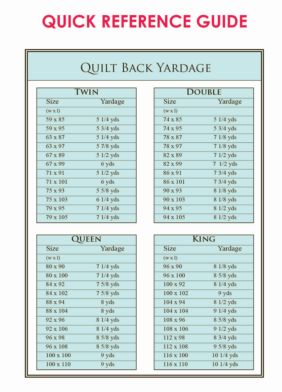 Moda... the Cutting Table: Quick Reference Guide How Many Yards Are In A Block