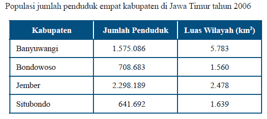 Kunci Jawaban Matematika Kelas 7 Halaman 18 19 Ayo Kita Berlatih 5 2 Kosingkat