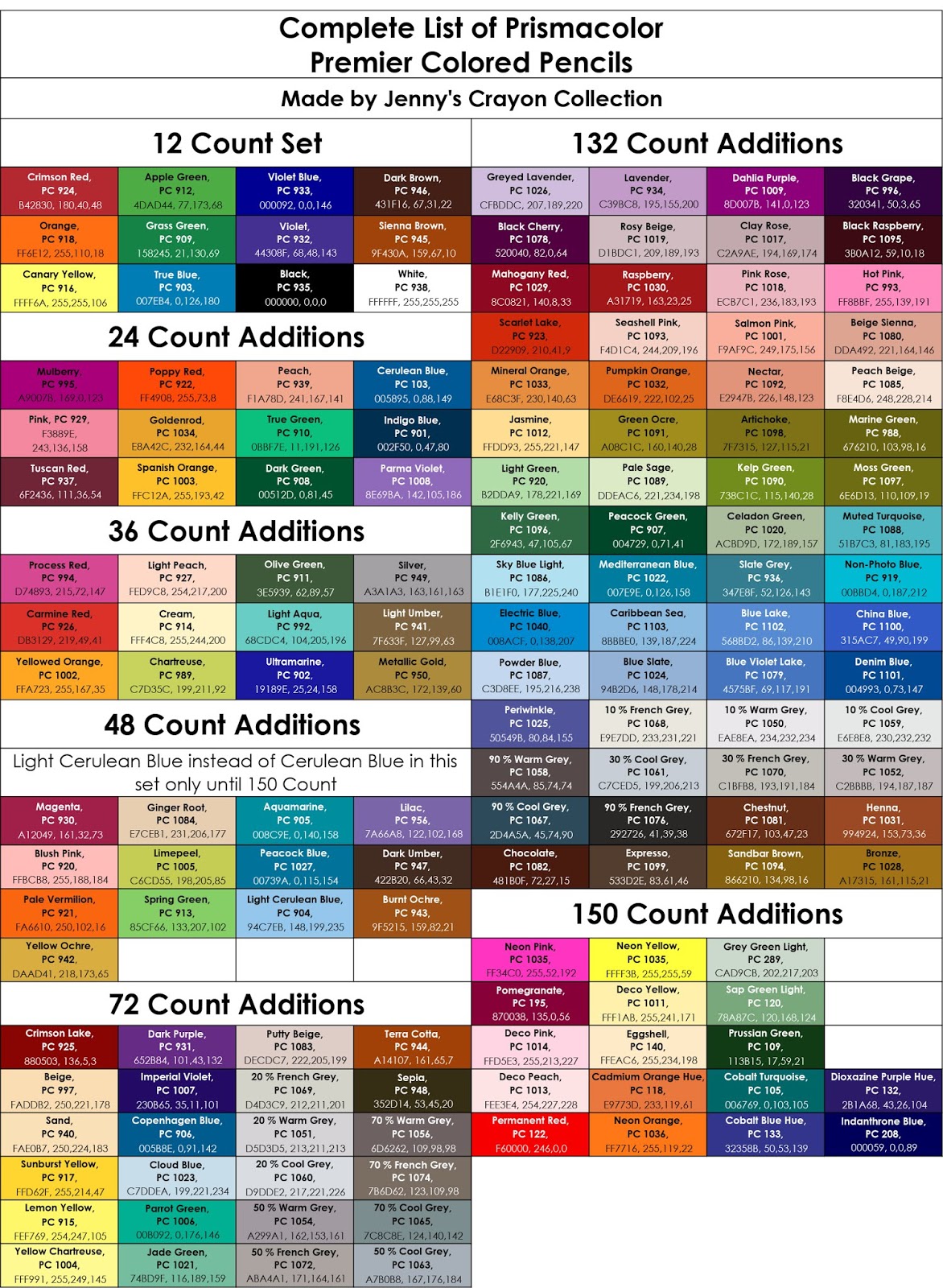 Complete List of 150 Prismacolor Premier Colored Pencils Names in Color  Order 
