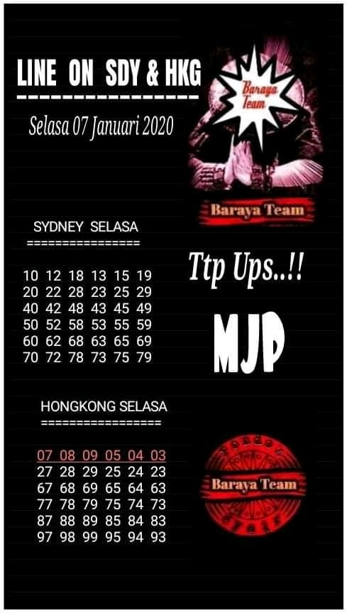 Sydney 07 Januari 2020 Syair Togel Sydney 07 Januari 2020