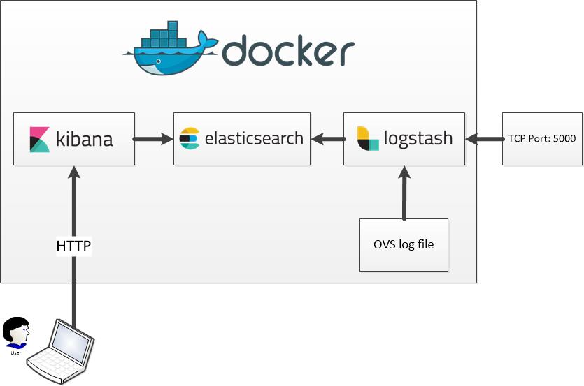 Thesis online platform picture