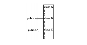 Java source file structure