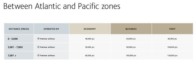 a table with a number of countries/regions