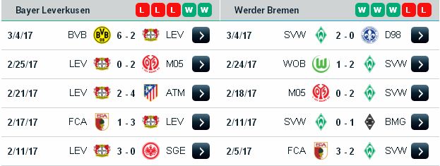Chuyên gia cá độ bóng đá Leverkusen vs Bremen (02h30 ngày 11/3/2017) Leverkusen3
