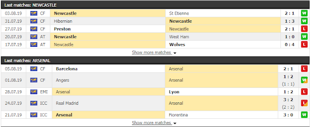 Giải thích kèo Newcastle vs Arsenal, 20h ngày 11/08/2019 Newcastle3