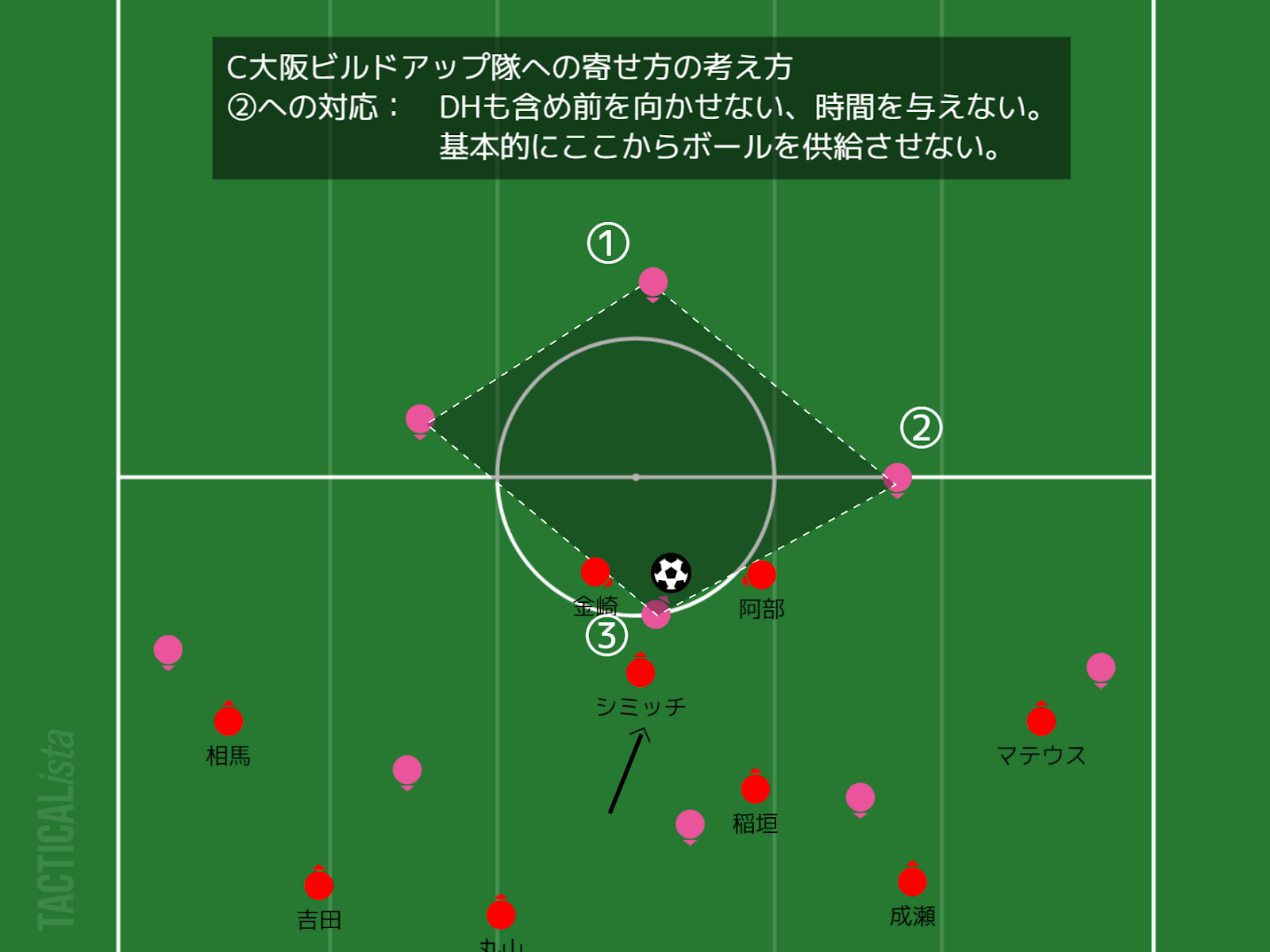 レビュー C大阪 Vs 名古屋 自分で完璧と言っちゃうミステル