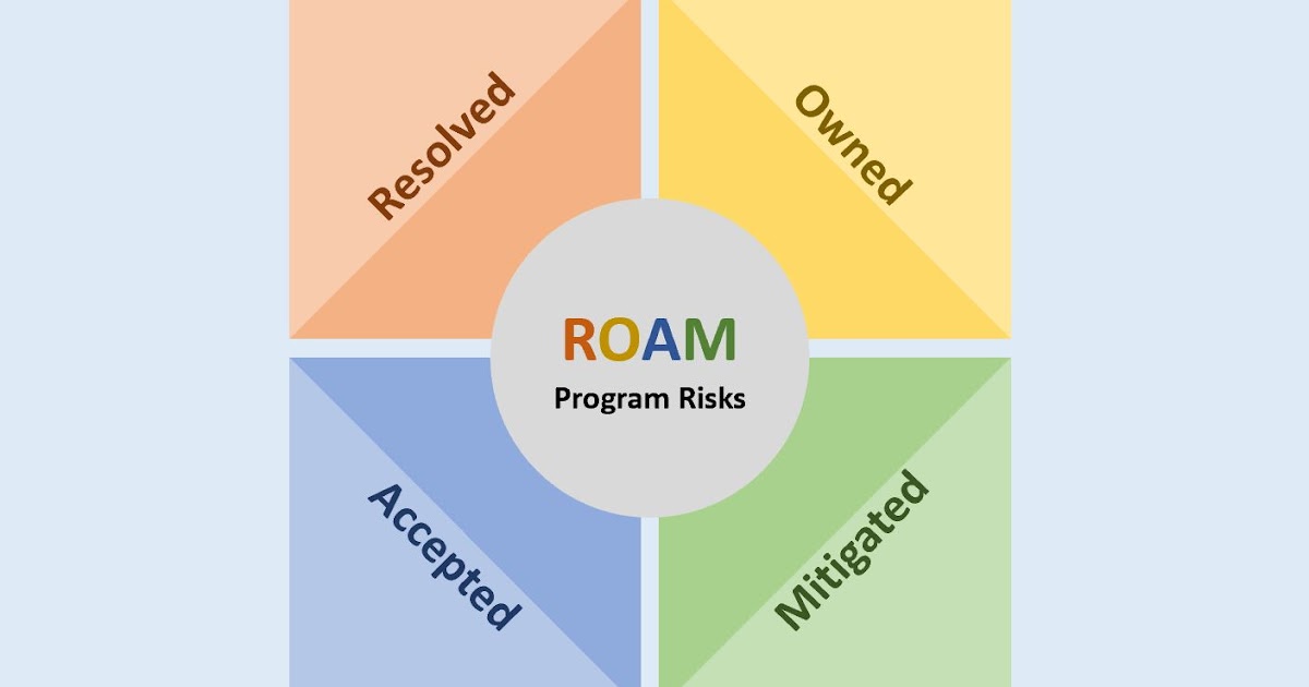 What's Next After ROAM the Program Risks? My Logbook on Continuous