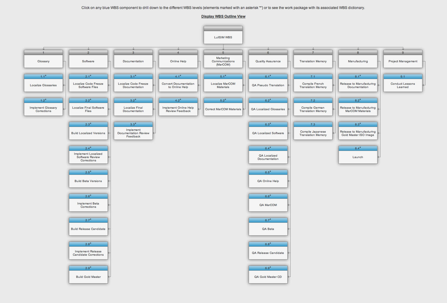 Construction Work: Construction Work Breakdown Structure Template