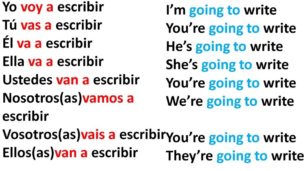 A2.1 DÉCIMO UNIT 5 y REPASO