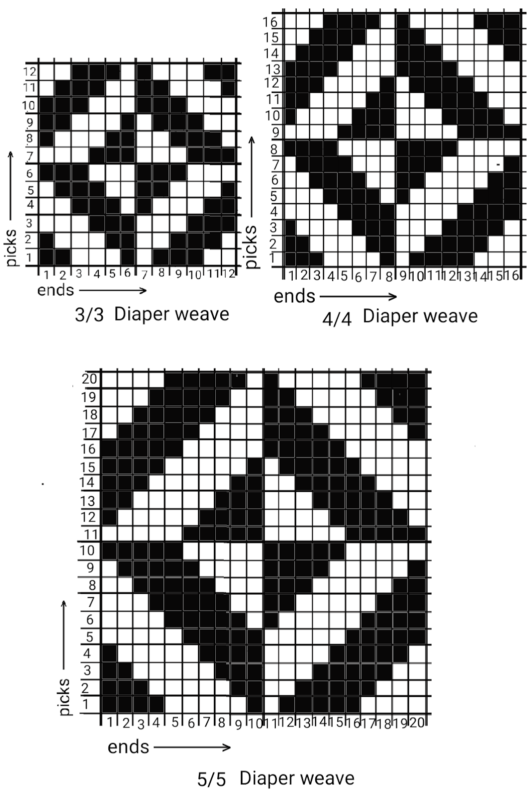 Textile Adviser DIAPER WEAVE ( A DERIVATIVE OF TWILL WEAVE)