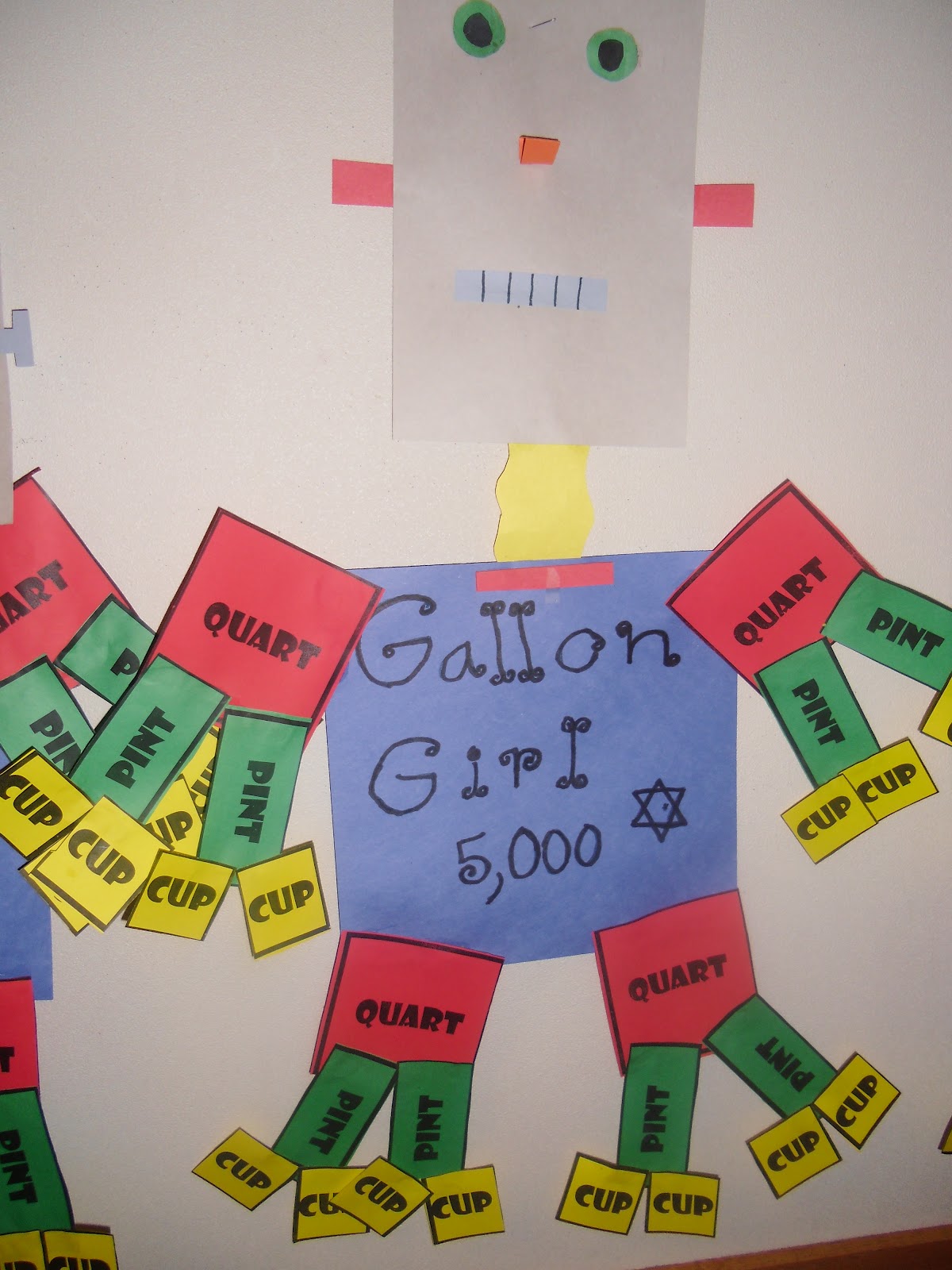 PATTIES CLASSROOM Gallon Guy Measurement Man