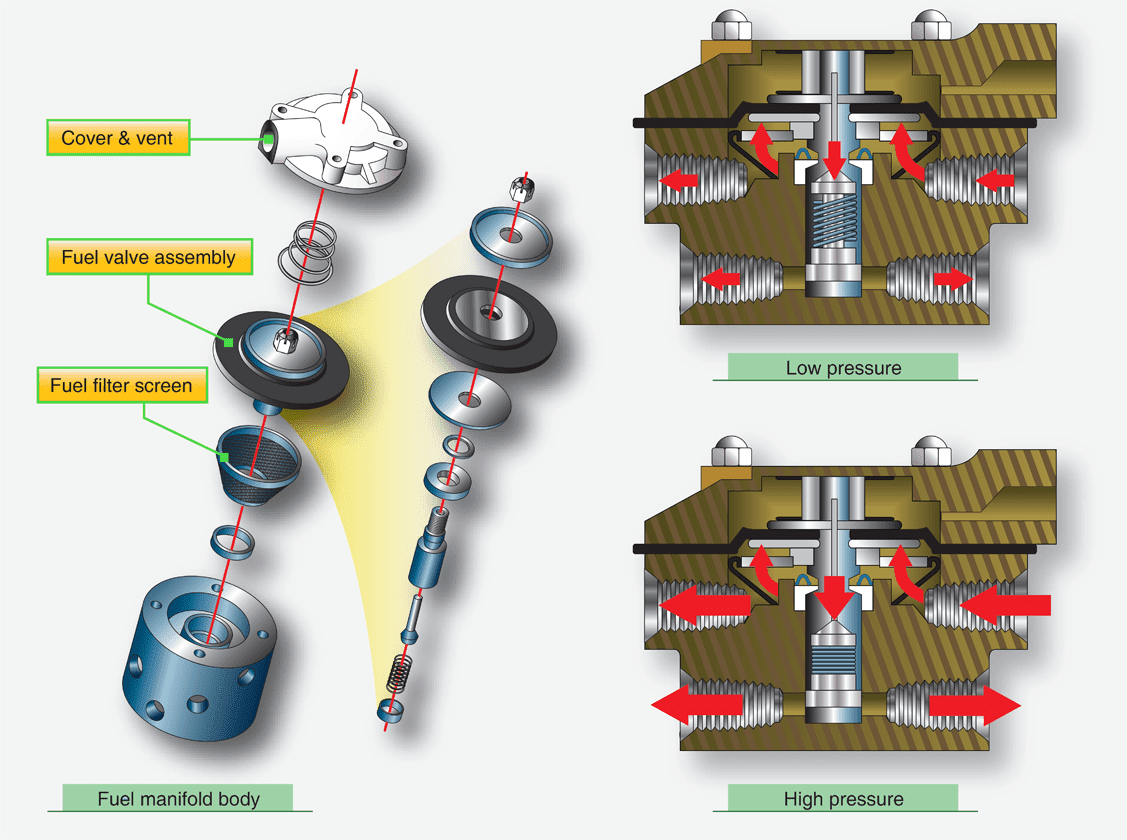 Aircraft Reciprocating Engine Fuel Injection Systems