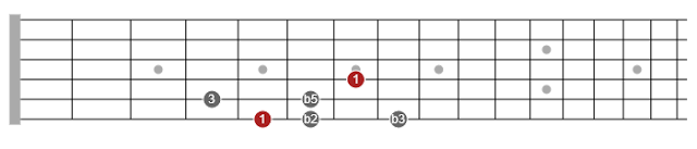 what are pentatonic scales on guitar?