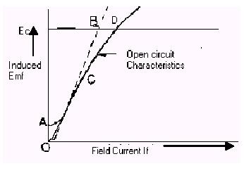 A "MEDIA TO GET" ALL DATAS IN ELECTRICAL SCIENCE...!!: Open circuit (or
