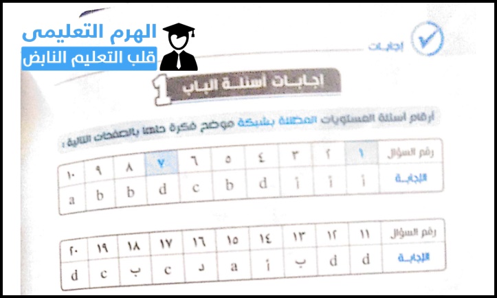 تحميل إجابات المراجعة النهائية كتاب الامتحان في الكيمياء للصف الثالث الثانوي 2021 pdf تحميل إجابات المراجعة النهائية كتاب الامتحان في الكيمياء للصف الثالث الثانوي 2021 pdf