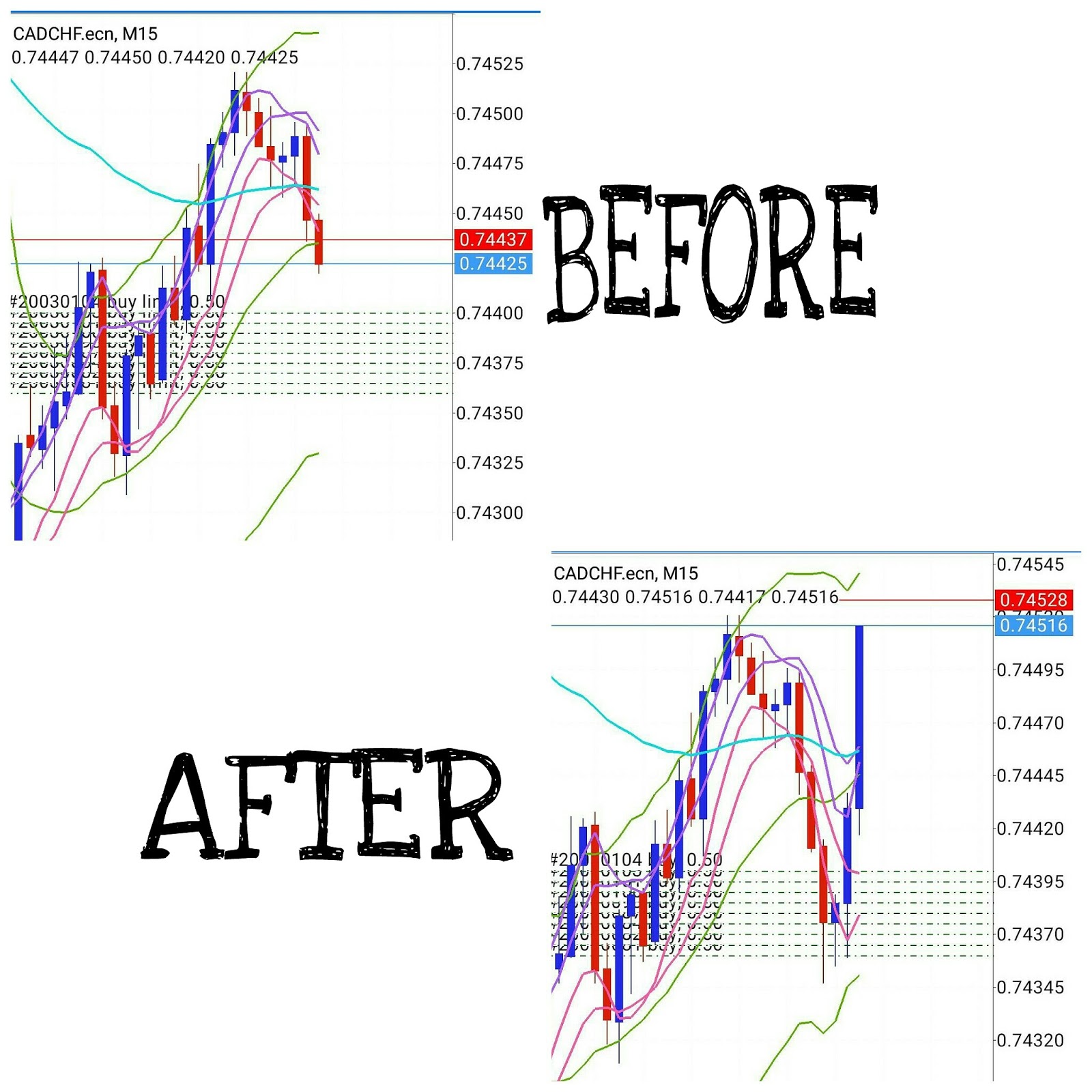 BBMA LEARNING (FOREX TECHNIQUE) Sharp Entry With This Technique