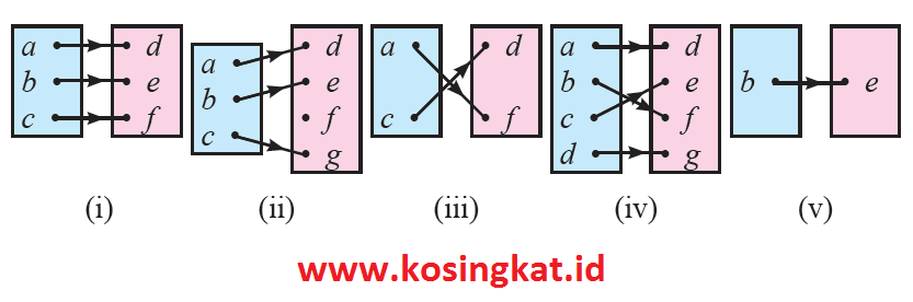 Kunci Jawaban Matematika Kelas 8 Halaman 124, 125 Ayo Kita