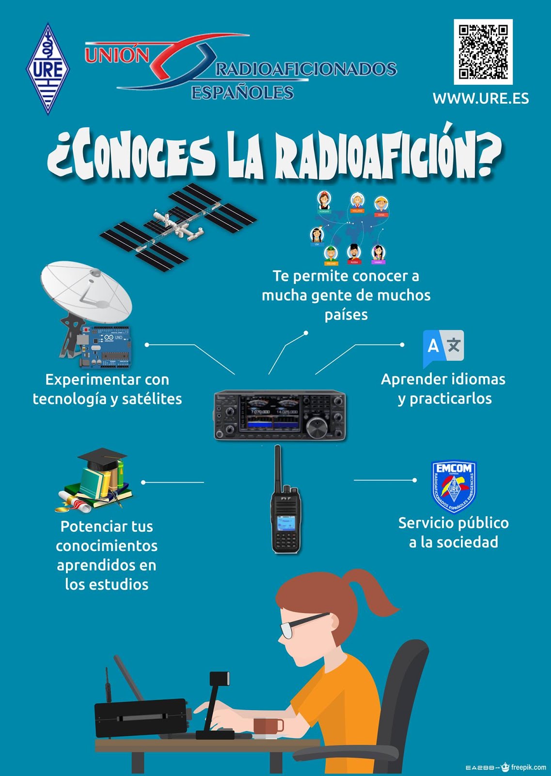 ¿Conoces la Radioafición?