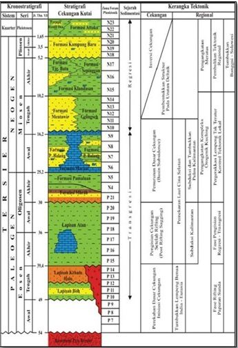 Geologi Regional Cekungan Kutai ~ Bubuhan Sedimentologi